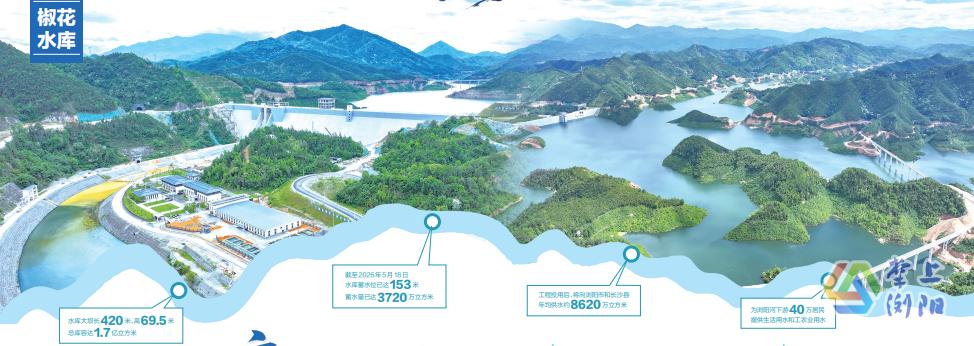 椒花水库：高峡出平湖 碧波漾青山